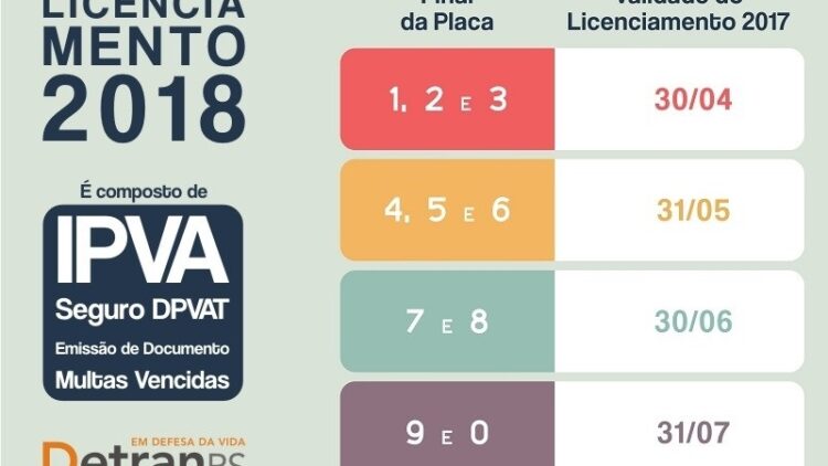 Licenciamento 2017 vence em 31 de maio para veículos com placas final 4, 5 e 6