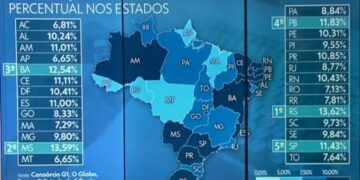Rio Grande do Sul é o Estado que mais vacinou a população contra o coronavírus