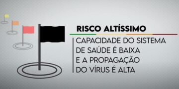 Bandeira preta: veja o que muda