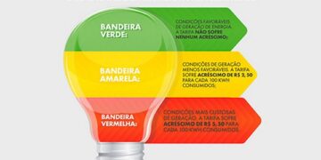 Bandeira tarifária na conta de luz continuará verde em julho