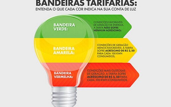 Bandeira tarifária na conta de luz continuará verde em julho