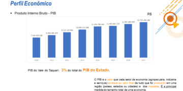 Live da CIC Vale do Taquari- Perfil das Cidades Sebrae
