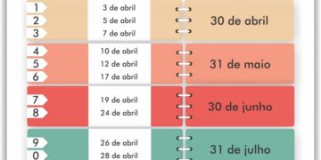 Detran comprova que apenas 73% da frota gaúcha está licenciada