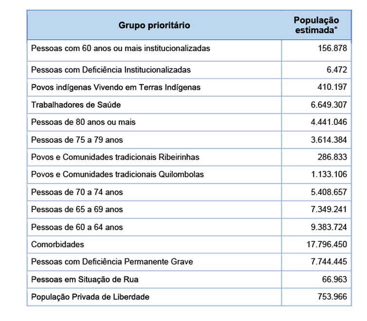 Quadro 2. Estimativa populacional para a Campanha Nacional de Vacinação
contra a covid-19 - 2021.
