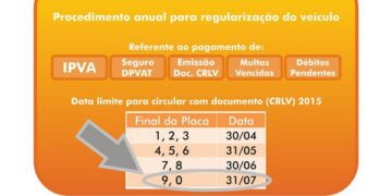 Calendário de licenciamento de veículos termina em 31 de julho