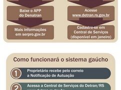Detran desenvolve sistema e garante desconto de multa com notificação eletrônica