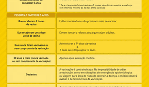 Secretaria emite recomendações sobre a febre amarela aos municípios gaúchos