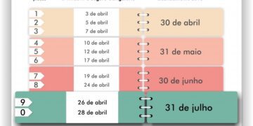 Licenciamento 2016 para veículos com placas final 9 e 0 vence no próximo dia 31