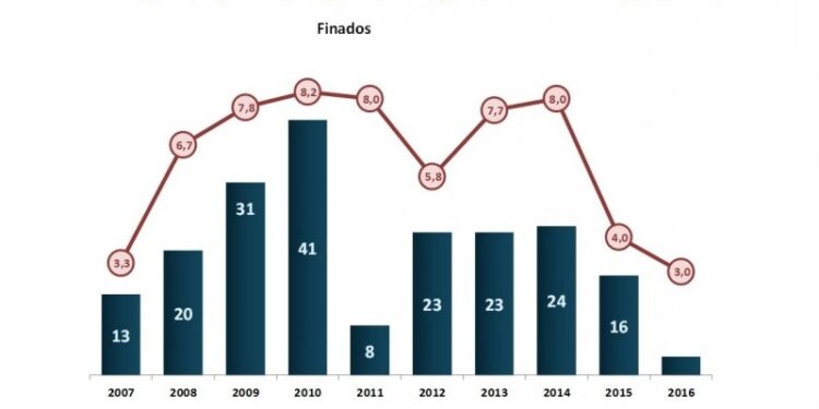 Viagem Segura de Finados terá reforço de fiscalização por cinco dias