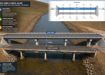 Ponte do Jacarezinho sai do papel: Governo do Estado garante R$ 3,37 milhões e Encantado prepara licitação da obra.