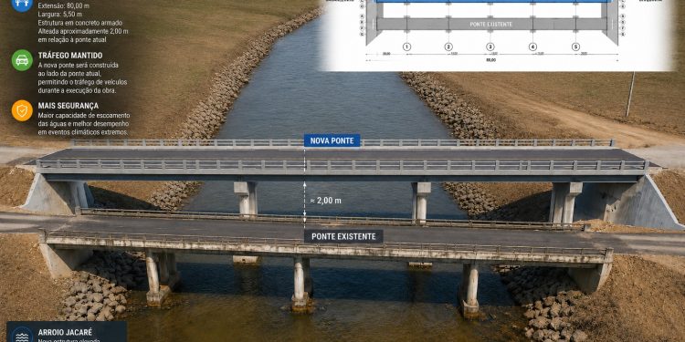 Ponte do Jacarezinho sai do papel: Governo do Estado garante R$ 3,37 milhões e Encantado prepara licitação da obra.